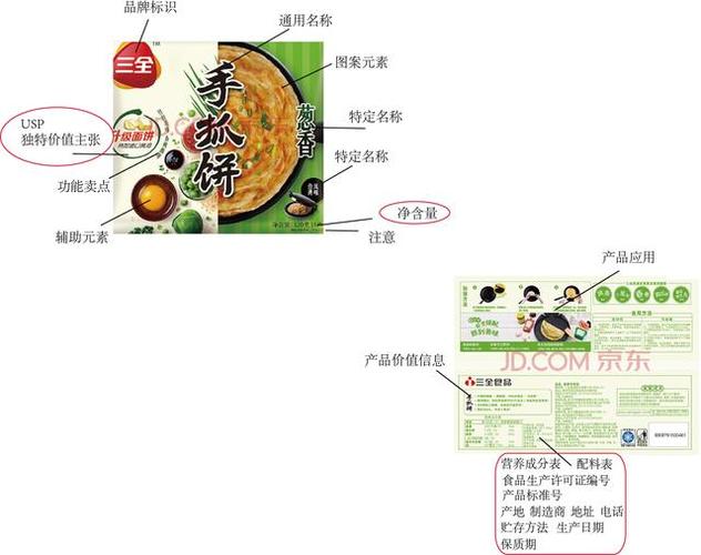 4个预包装食品,在其包装设计中的文字布局解析_第3张图片